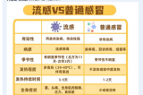 【熱點(diǎn)聚焦】日本流感大爆發(fā)，嚴(yán)重可致死亡！??！